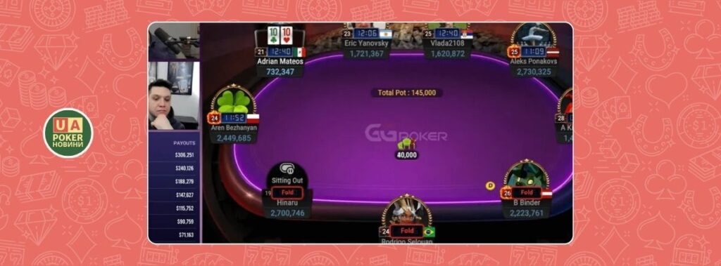 GGPoker забанив двох гравців за ґостинг під час GGMillion$: $115K буде перерозподілено