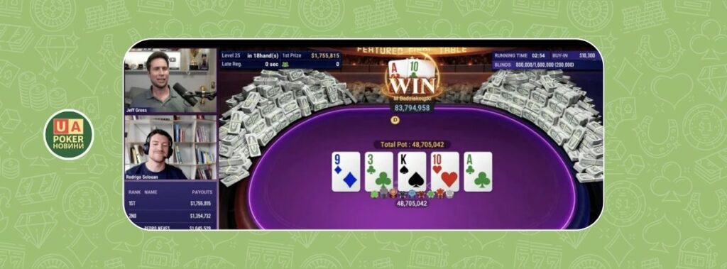 Микита Бодяковський здобув перший титул GGMillion$ та 1,7 млн доларів призових