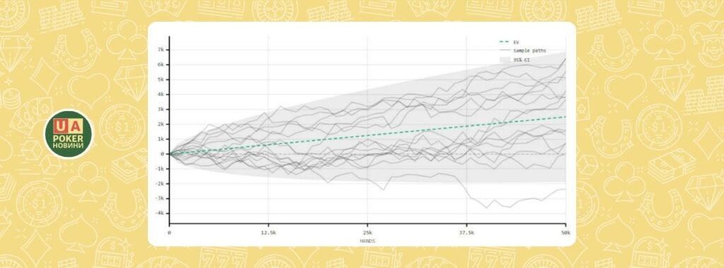 Безкоштовний калькулятор дисперсії від Філа Гальфонда
