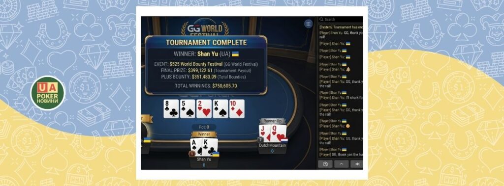 Українець Shan Yu виграв $750,605