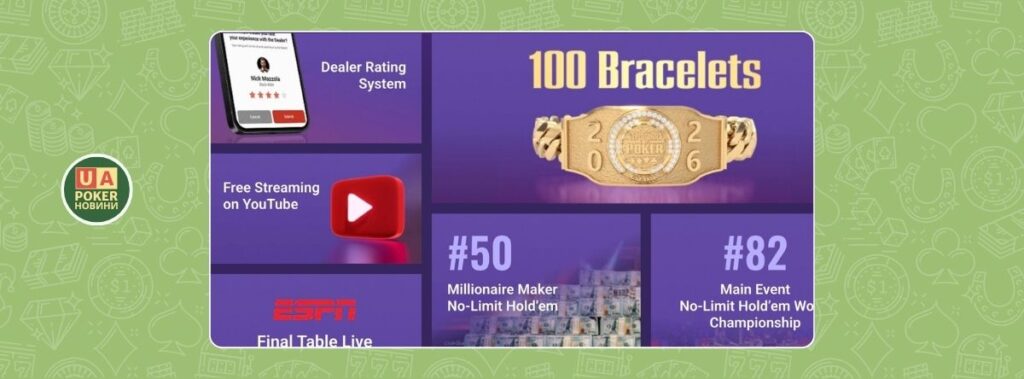Кожен браслетний турнір WSOP 2026 транслюватиметься на YouTube