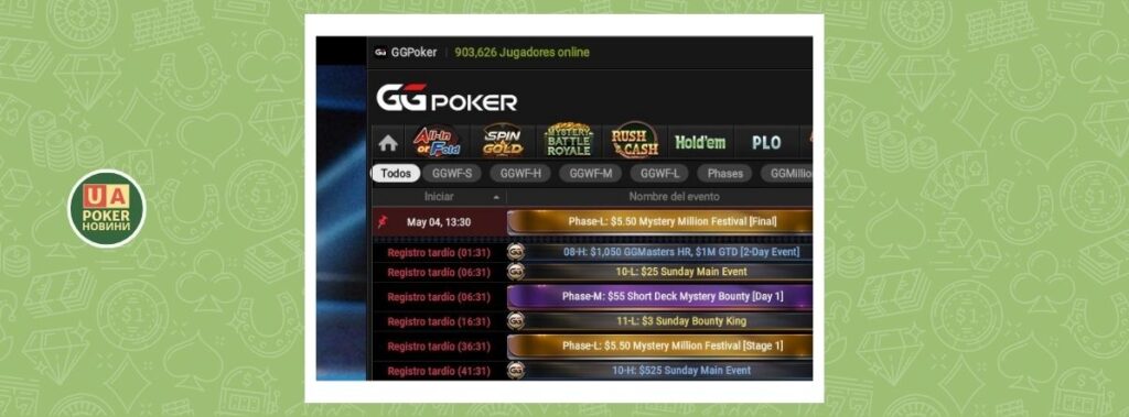 GGPoker встановлює рекорд відвідуваності: 900 000 гравців онлайн