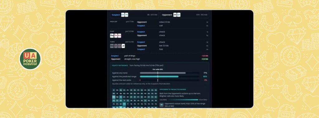 QuintAce представила open-source систему для виявлення суперюзерів
