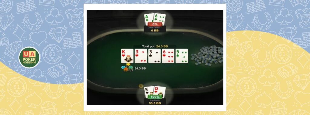 Українці оформили перше і третє місця в $80,000 Mystery Bounty Main Event