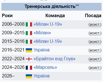 Без імені
