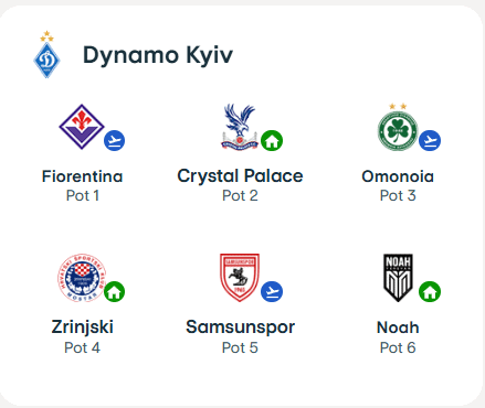 Dinamo draw