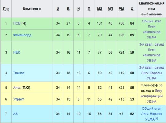1вв