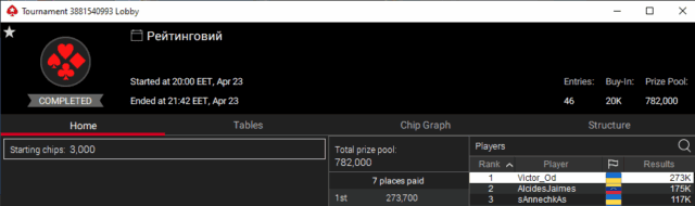 _PS uapoker winner 23-04-25